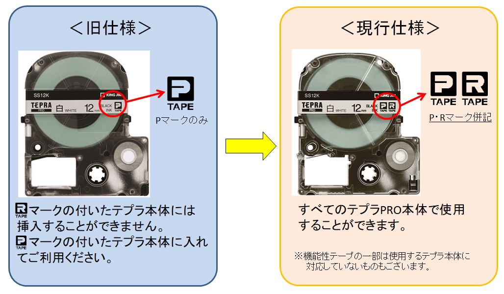テプラ共通】 テプラにPマークやRマークがついており、テープにも同じ 